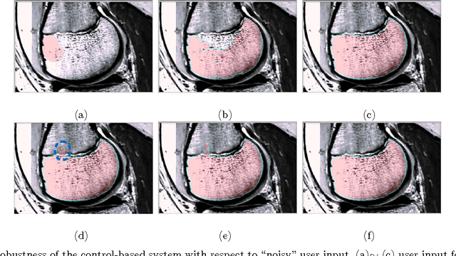 Figure 3 for Interactive Image Segmentation From A Feedback Control Perspective