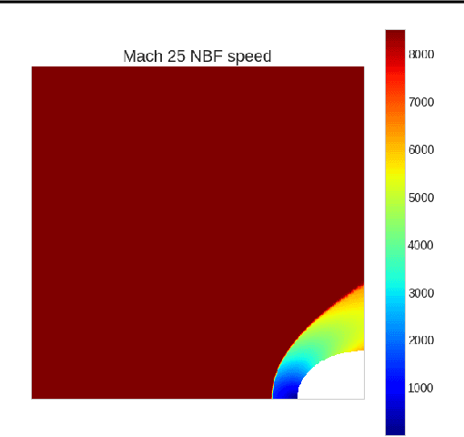Figure 3 for Neural Basis Functions for Accelerating Solutions to High Mach Euler Equations