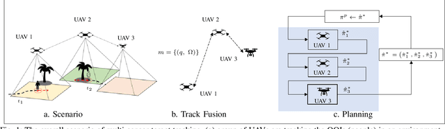 Figure 1 for SMA-NBO: A Sequential Multi-Agent Planning with Nominal Belief-State Optimization in Target Tracking