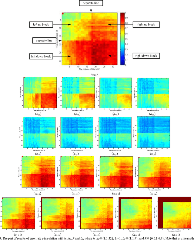 Figure 3 for PCANet: An energy perspective