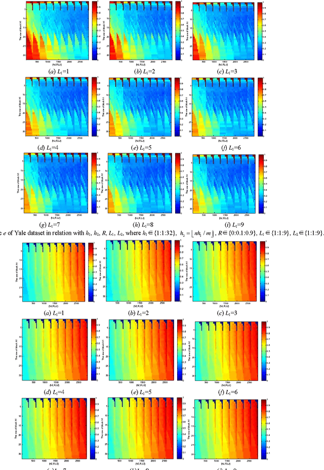 Figure 4 for PCANet: An energy perspective