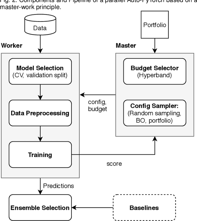 Figure 4 for Auto-PyTorch Tabular: Multi-Fidelity MetaLearning for Efficient and Robust AutoDL