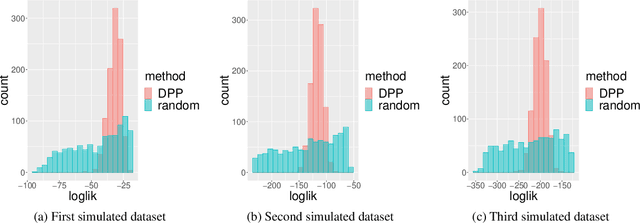 Figure 3 for Determinantal consensus clustering
