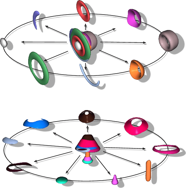 Figure 1 for 3DIAS: 3D Shape Reconstruction with Implicit Algebraic Surfaces