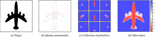 Figure 3 for 3DIAS: 3D Shape Reconstruction with Implicit Algebraic Surfaces