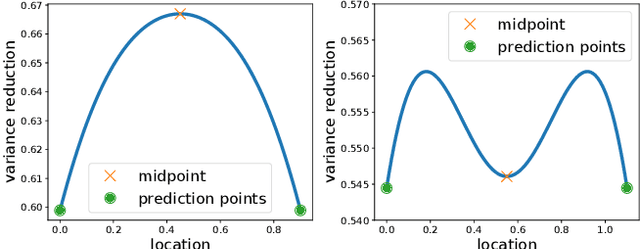 Figure 2 for An Improved Greedy Algorithm for Subset Selection in Linear Estimation