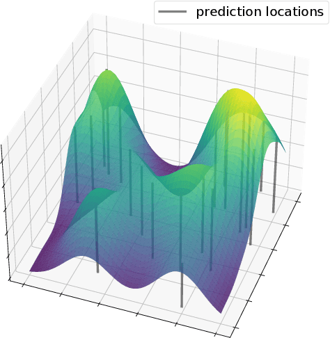 Figure 3 for An Improved Greedy Algorithm for Subset Selection in Linear Estimation