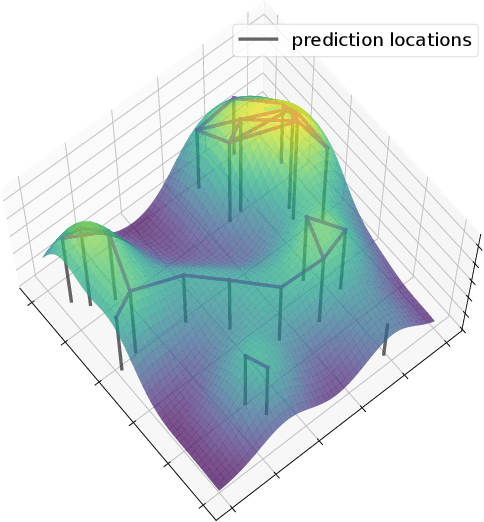 Figure 4 for An Improved Greedy Algorithm for Subset Selection in Linear Estimation