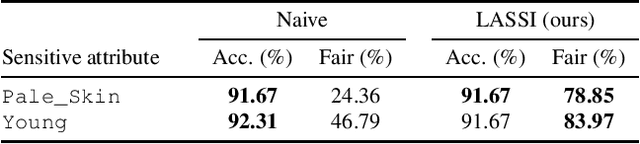 Figure 4 for Latent Space Smoothing for Individually Fair Representations