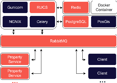 Figure 2 for Interaction of Autonomous and Manually-Controlled Vehicles:Implementation of a Road User Communication Service