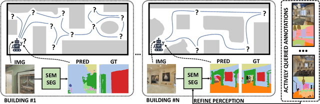 Figure 1 for Embodied Learning for Lifelong Visual Perception