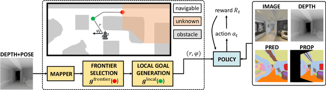 Figure 3 for Embodied Learning for Lifelong Visual Perception