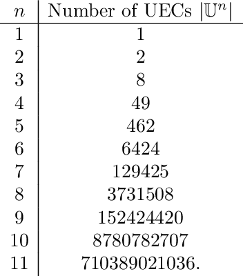 Figure 2 for Combinatorial and algebraic perspectives on the marginal independence structure of Bayesian networks