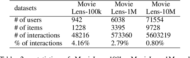 Figure 4 for Wasserstein Collaborative Filtering for Item Cold-start Recommendation