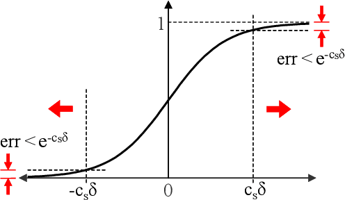 Figure 1 for Shallow Neural Network can Perfectly Classify an Object following Separable Probability Distribution