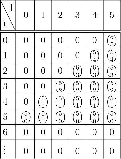 Figure 2 for A Framework for the construction of upper bounds on the number of affine linear regions of ReLU feed-forward neural networks
