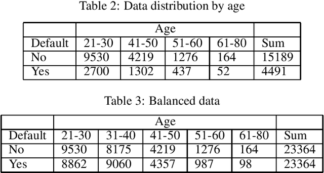 Figure 1 for Fairness Assessment for Artificial Intelligence in Financial Industry
