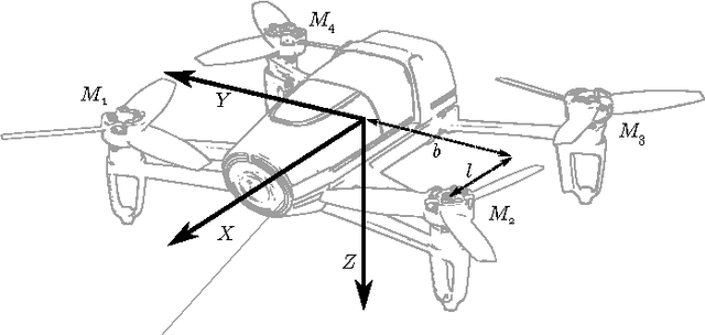 Figure 2 for Cascaded Incremental Nonlinear Dynamic Inversion Control for MAV Disturbance Rejection