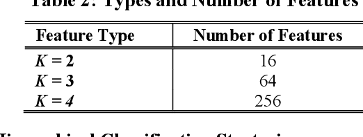 Figure 3 for Machine Learning based Prediction of Hierarchical Classification of Transposable Elements