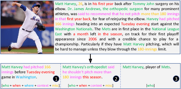 Figure 1 for Journalistic Guidelines Aware News Image Captioning