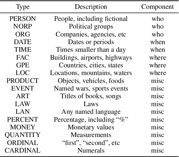 Figure 2 for Journalistic Guidelines Aware News Image Captioning