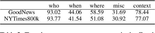 Figure 3 for Journalistic Guidelines Aware News Image Captioning