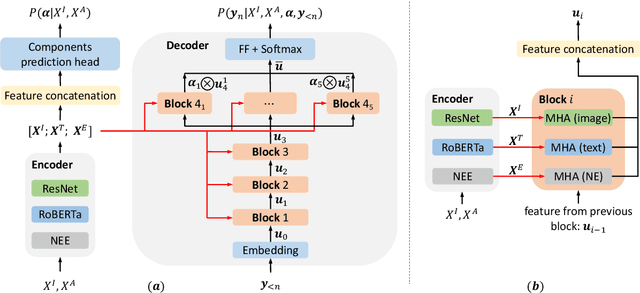 Figure 4 for Journalistic Guidelines Aware News Image Captioning