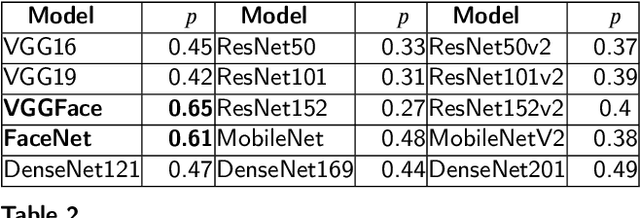 Figure 3 for Estimation of BMI from Facial Images using Semantic Segmentation based Region-Aware Pooling
