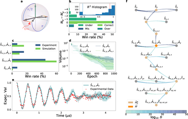 Figure 2 for Learning models of quantum systems from experiments
