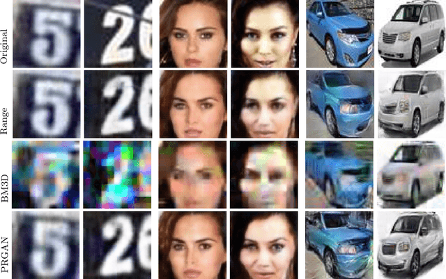 Figure 3 for Robust Compressive Phase Retrieval via Deep Generative Priors