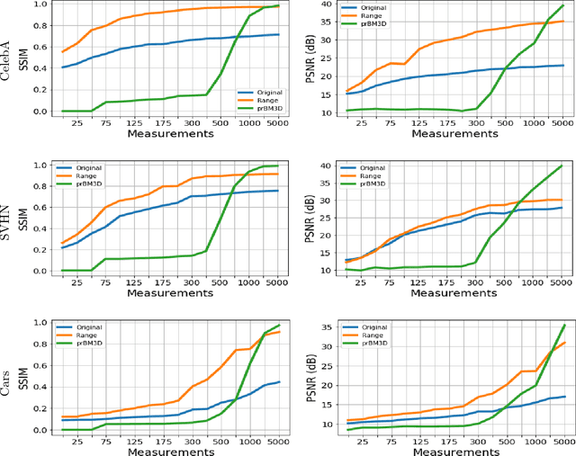 Figure 4 for Robust Compressive Phase Retrieval via Deep Generative Priors