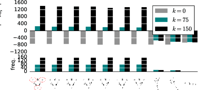 Figure 3 for Finding Motifs in Knowledge Graphs using Compression