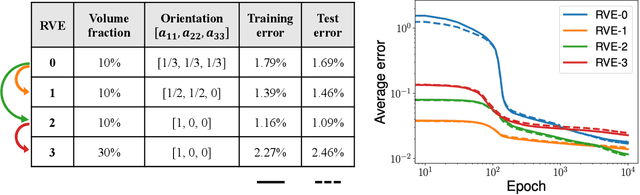 Figure 3 for Intelligent multiscale simulation based on process-guided composite database