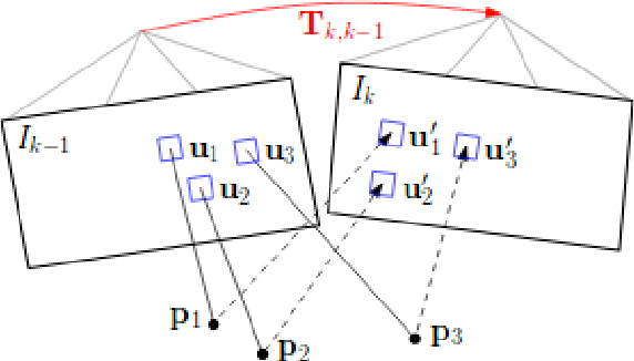 Figure 1 for Robust GNSS Denied Localization for UAV Using Particle Filter and Visual Odometry