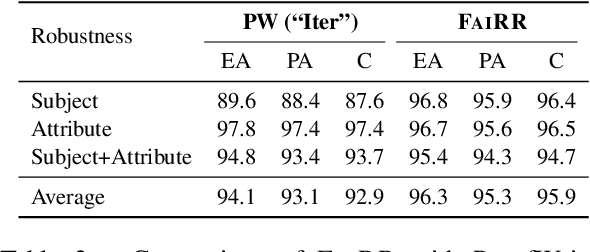 Figure 4 for FaiRR: Faithful and Robust Deductive Reasoning over Natural Language