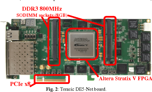 Figure 3 for Comprehensive Evaluation of OpenCL-based Convolutional Neural Network Accelerators in Xilinx and Altera FPGAs