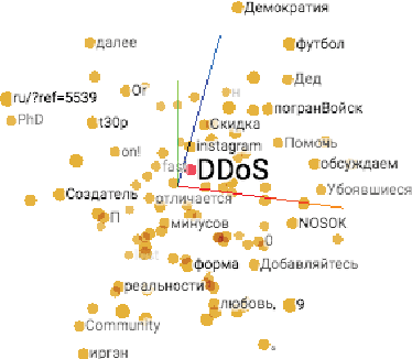 Figure 2 for Using Deep Neural Networks to Translate Multi-lingual Threat Intelligence