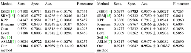 Figure 2 for Automatic skin lesion segmentation on dermoscopic images by the means of superpixel merging