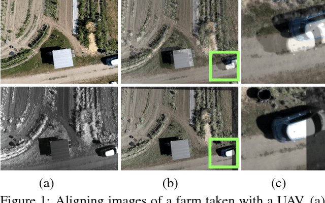 Figure 1 for Learning to Align Images using Weak Geometric Supervision