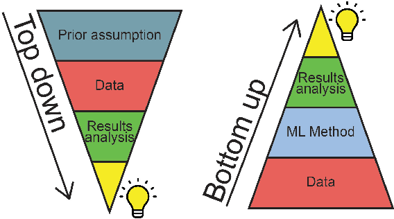 Figure 3 for Bridging observation, theory and numerical simulation of the ocean using Machine Learning
