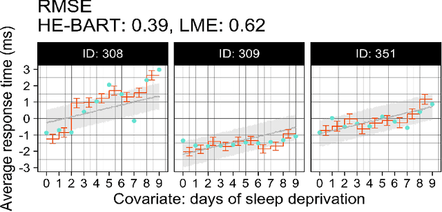 Figure 2 for Hierarchical Embedded Bayesian Additive Regression Trees