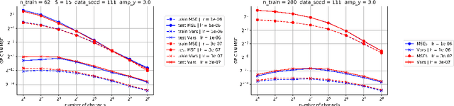 Figure 4 for A self consistent theory of Gaussian Processes captures feature learning effects in finite CNNs