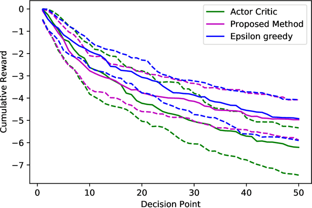 Figure 2 for Robust Tests in Online Decision-Making