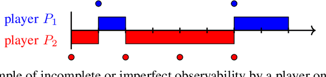 Figure 2 for Reinforcement Learning in FlipIt