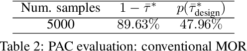 Figure 4 for Active-learning-based non-intrusive Model Order Reduction