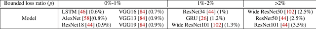 Figure 2 for Domain-specific Communication Optimization for Distributed DNN Training