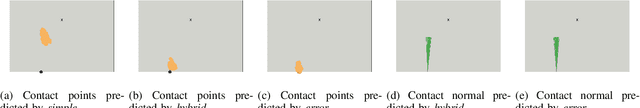 Figure 2 for Combining learned and analytical models for predicting action effects