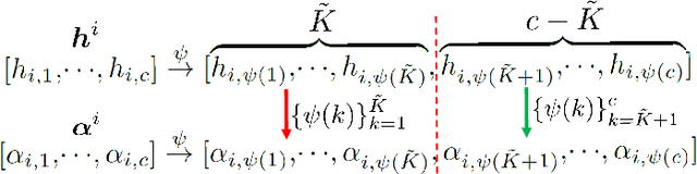 Figure 1 for Robust and Efficient Fuzzy C-Means Clustering Constrained on Flexible Sparsity