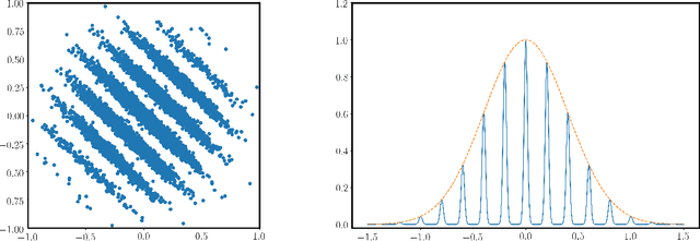 Figure 2 for Continuous LWE