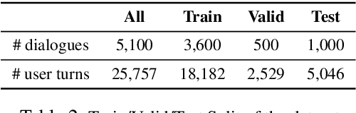Figure 3 for NUANCED: Natural Utterance Annotation for Nuanced Conversation with Estimated Distributions